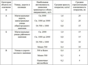 Справочники